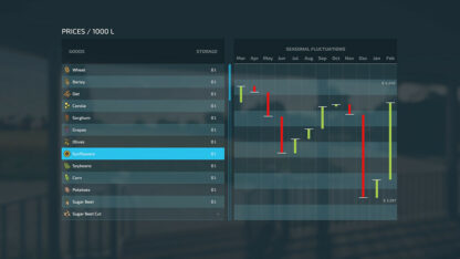Harvest Profit v 1.0