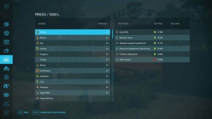 Adjusted Purchase Price to Difficulty Level v 1.0