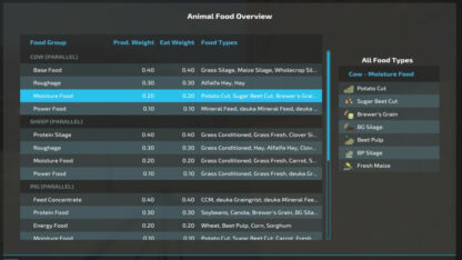 Animal Food Overview v 1.0