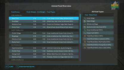 Animal Food Overview v 1.1