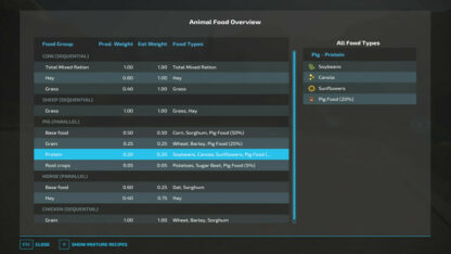 Animal Food Overview v 1.1.1