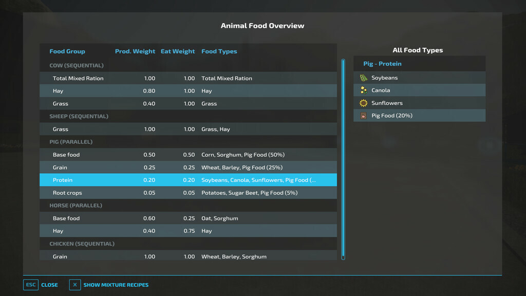 Animal Food Overview v 1.1.1 ⋆ FS22 mods