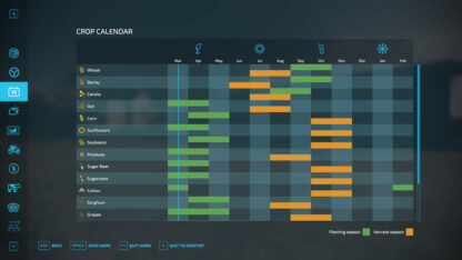 Start in Spring v 1.1