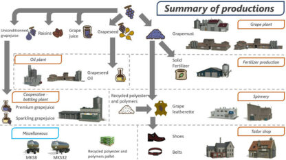 Grape Production Pack v 2.1