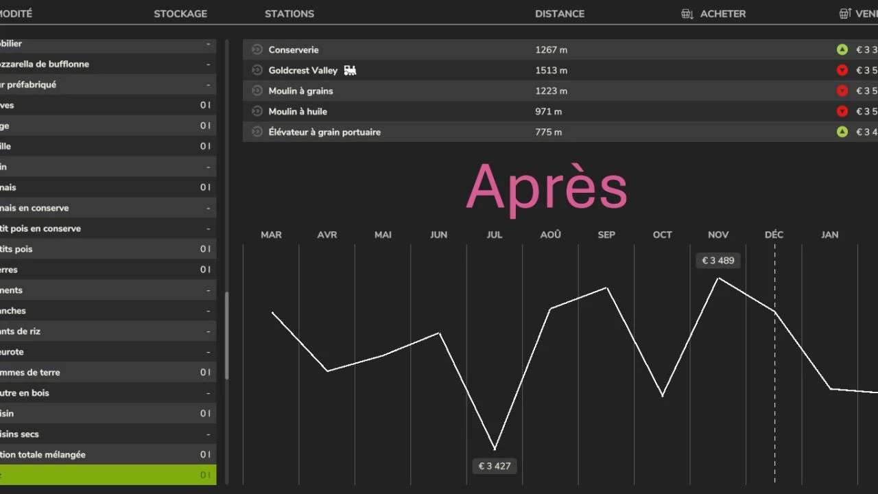 Fixed Price of Crops v 1.0