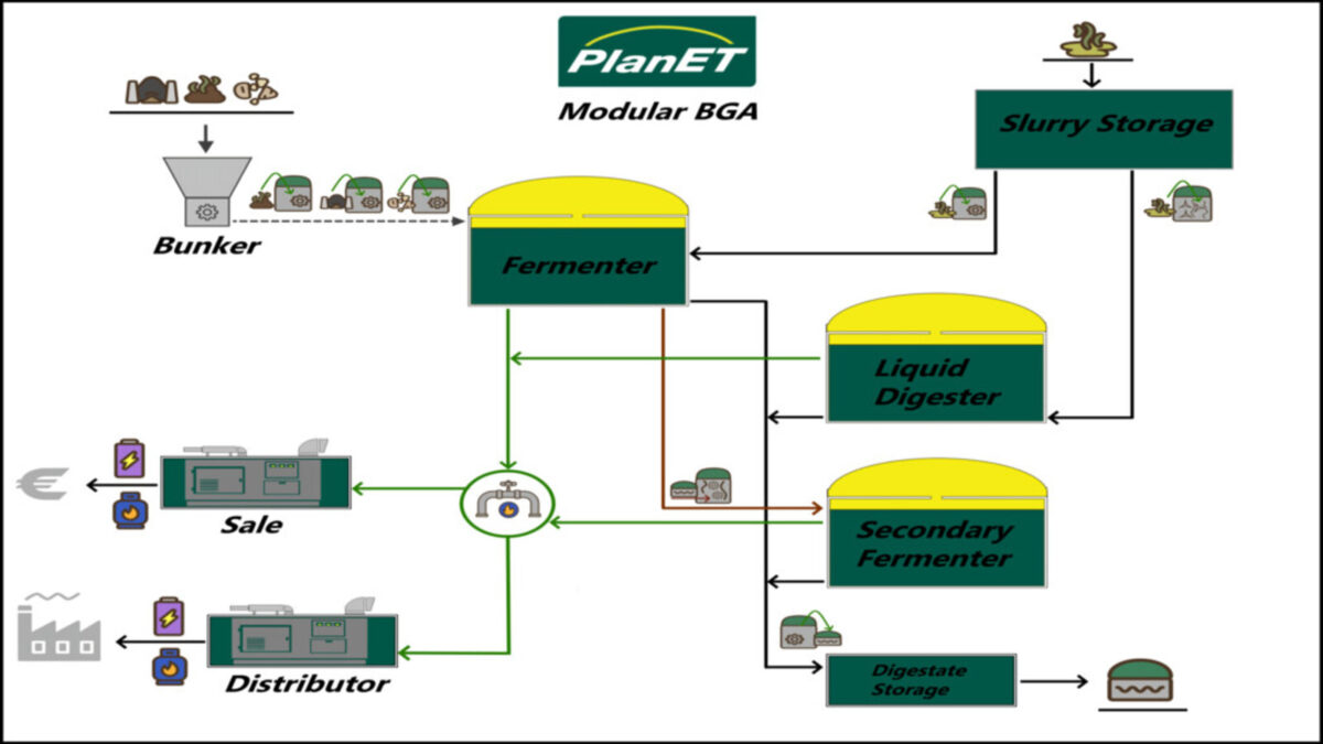 PlanET Modular BGA v 1.0.0.1