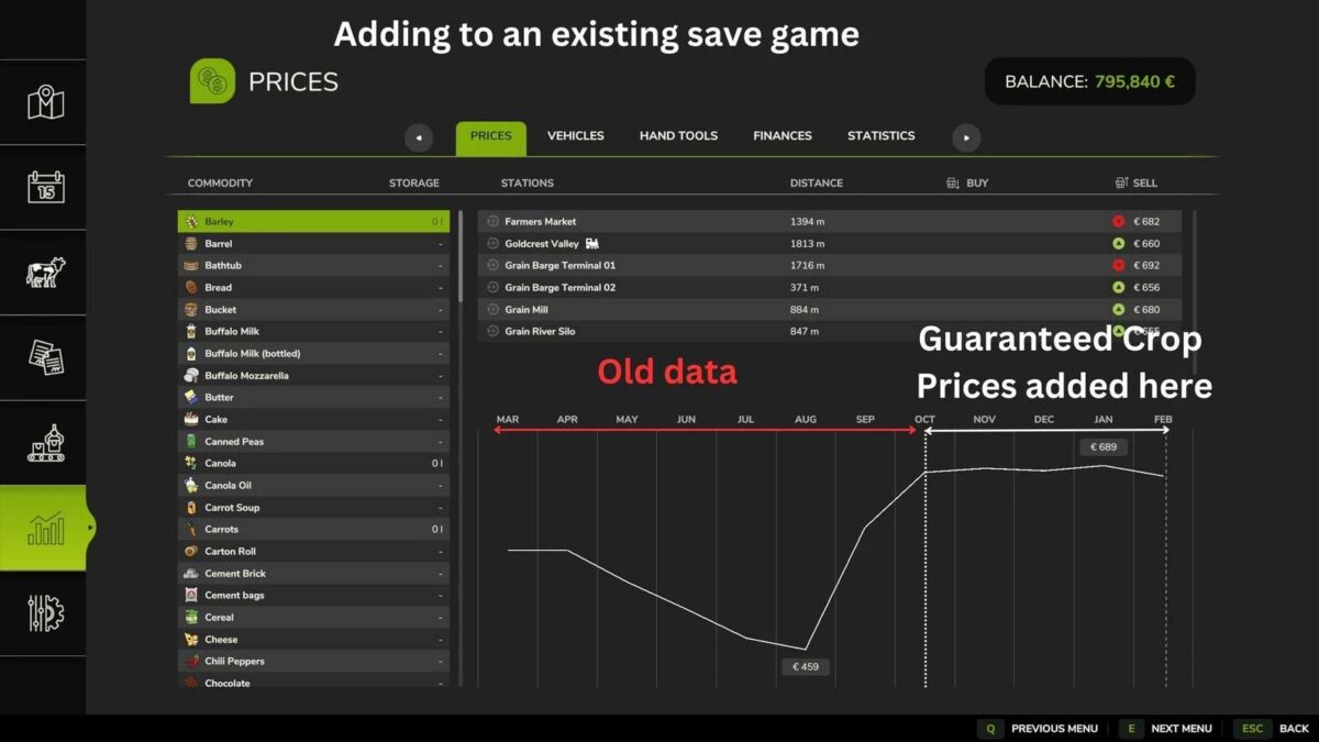 Guaranteed Crop Prices v 1.0