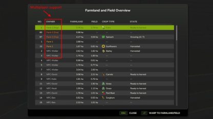 Farmland Overview v 1.0