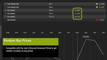 Increased Fuel Prices v 1.0