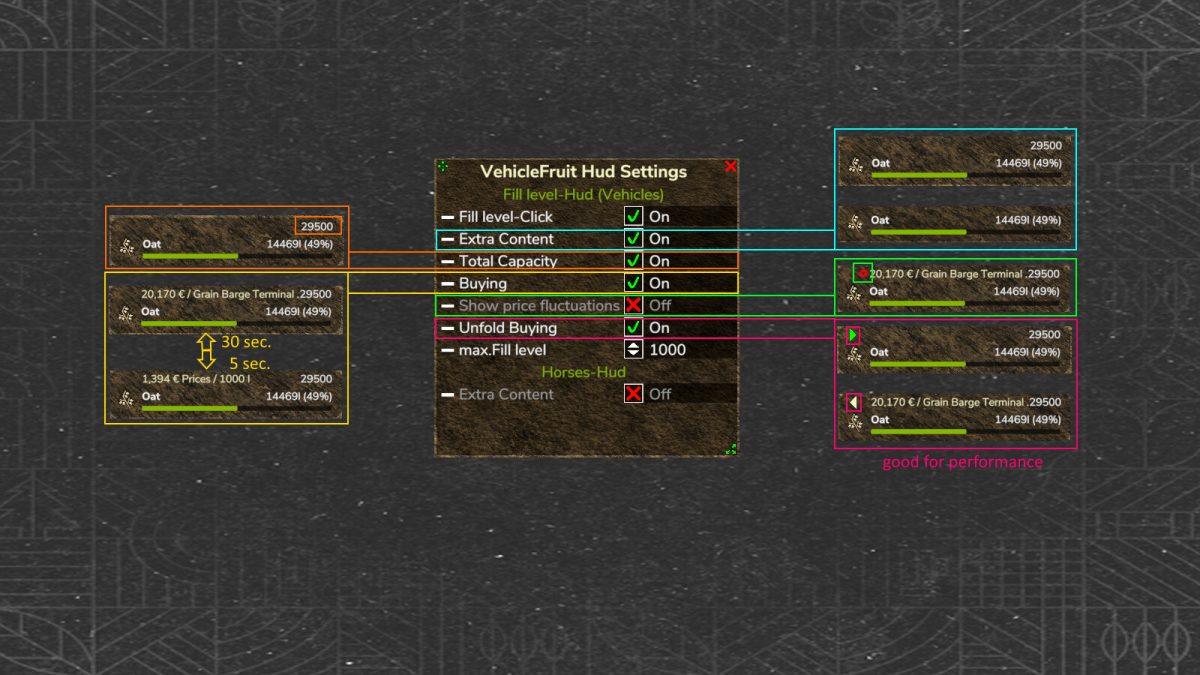 Vehicle Fruit Hud v 1.0