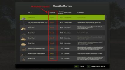 Placeable Overview v 1.0