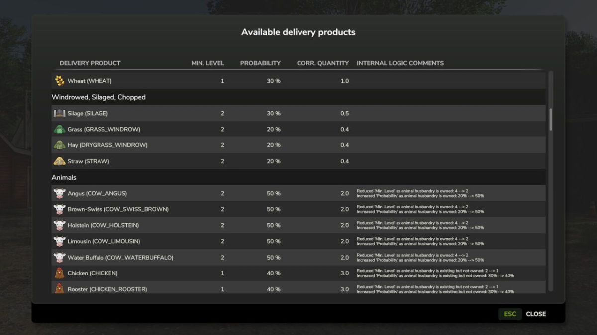 VIP Order Manager v 1.0