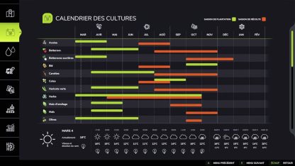 Seasons: France v 1.0