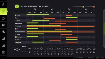 Seasons: France v 1.1