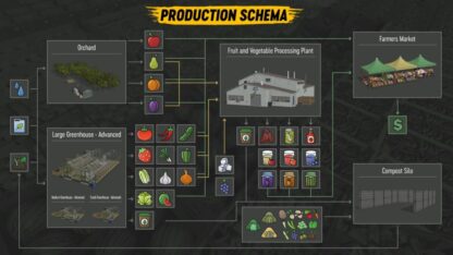 Orchards and Greenhouses v 1.0