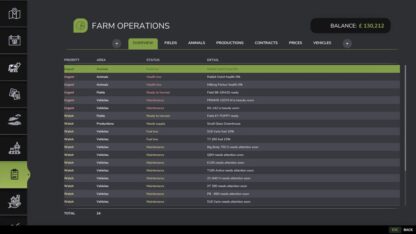 Farm Operations Dashboard v 1.0