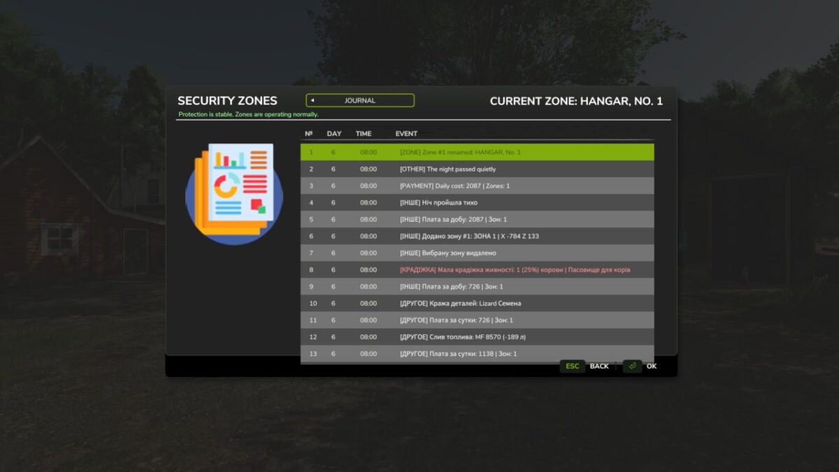 Theft, Security and Insurance v 1.0